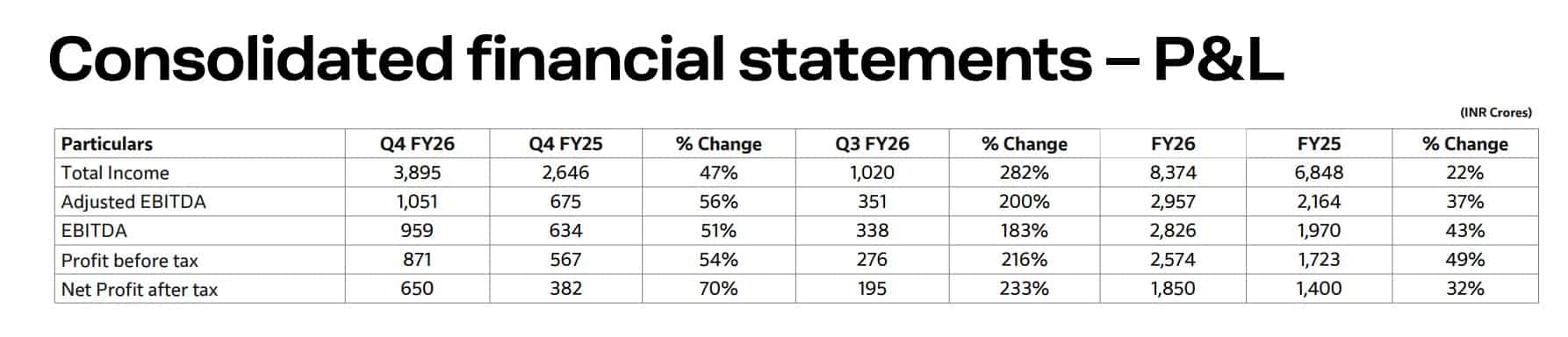 Godrej Properties Q4 results