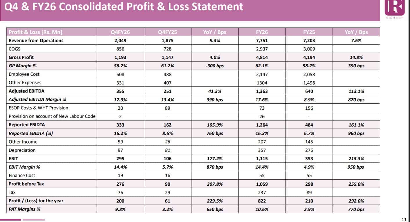 Rishabh Instruments Q4 Results