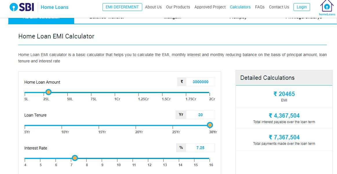 SBI loan