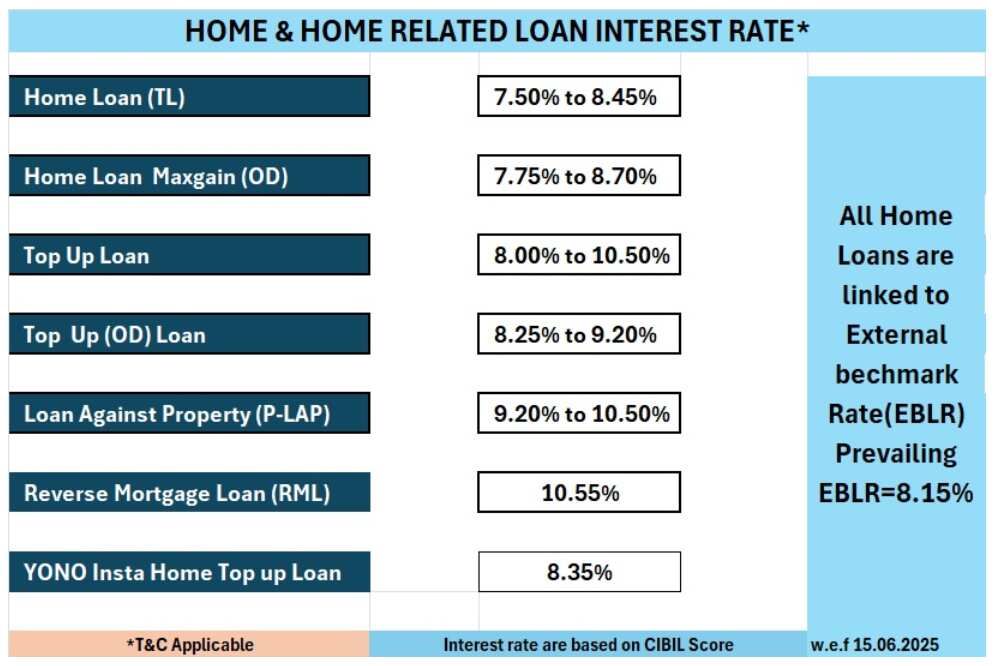 SBI Home Loan