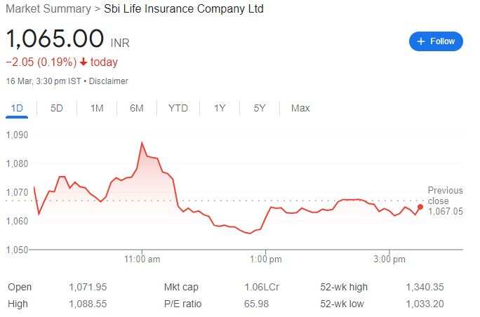 SBI LIFE SHARE PRICE