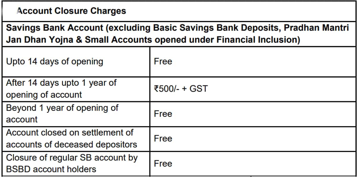 sbi