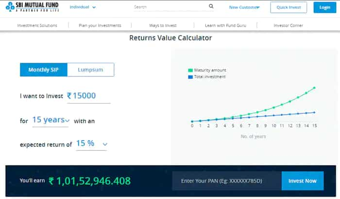 Crorepati Formula: How to become rich with 15x15x15 SIP rules compound interest plays a vital role to make money all you need to know