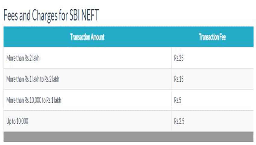 SBI-Neft-charges