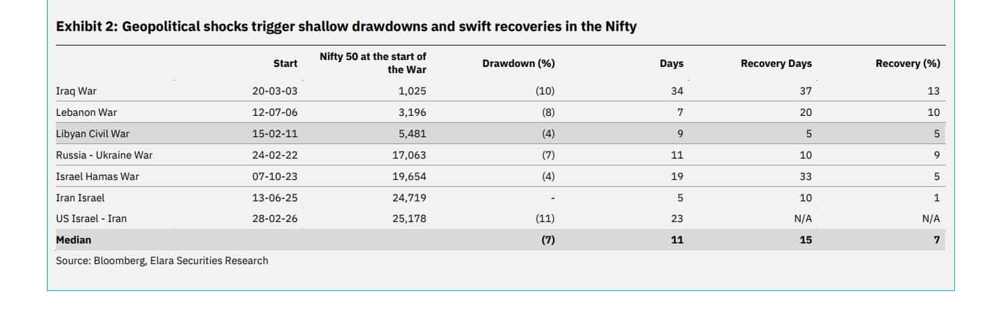 Nifty Outlook