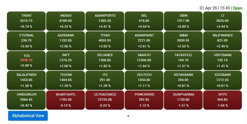 Sensex