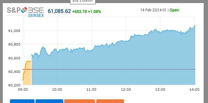 SENSEX CHART