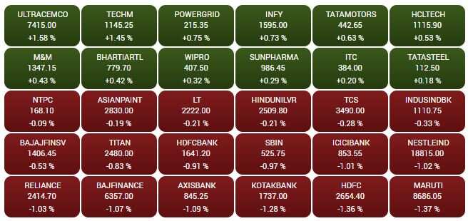 SENSEX