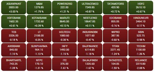 SENSEX STOCKS