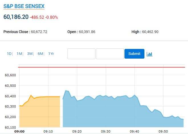 SENSEX CHARTS