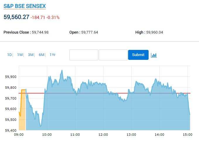 SENSEX CHARTS