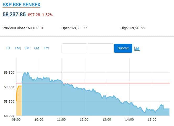 SENSEX CHARTS