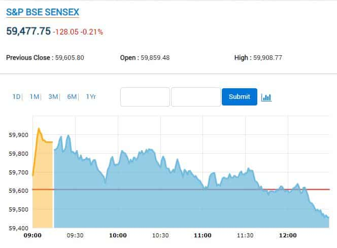 SENSEX CHARTS