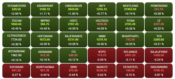 SENSEX STOCKS