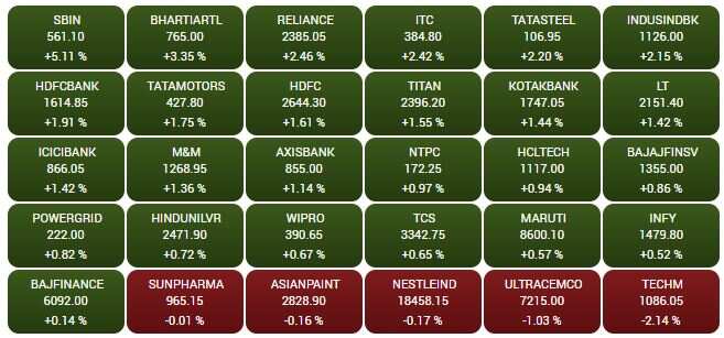 SENSEX STOCKS