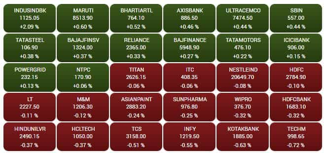 SENSEX STOCKS