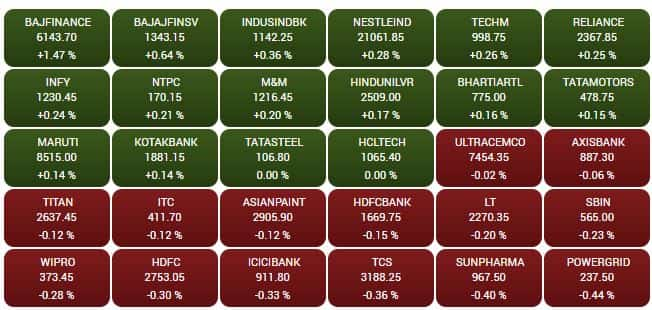 SENSEX STOCKS