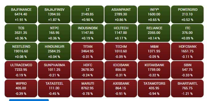 SENSEX Stocks