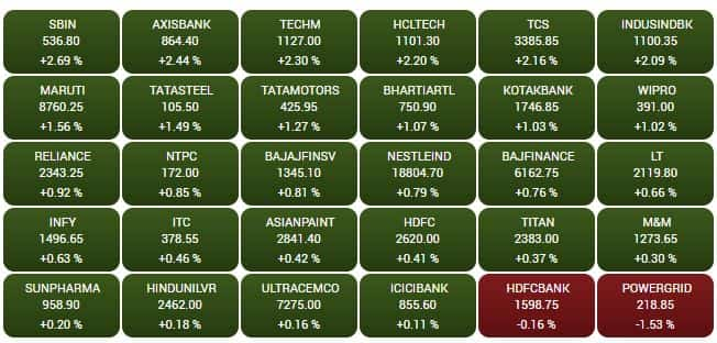 SENSEX STOCKS