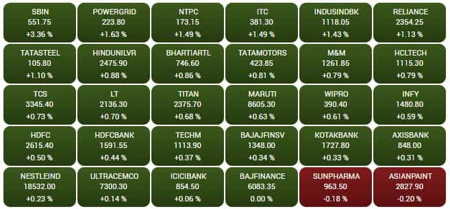 SENSEX STOCKS