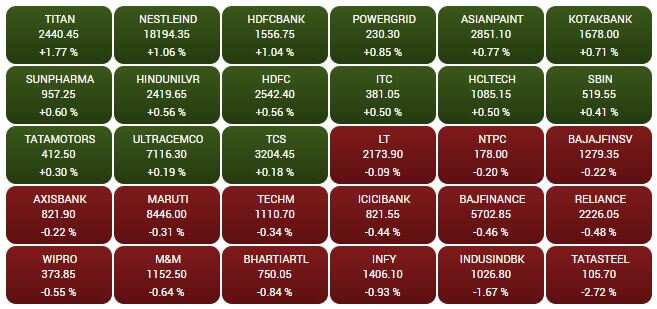 SENSEX STOCKS