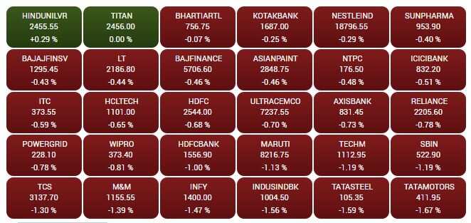 SENSEX STOCKS