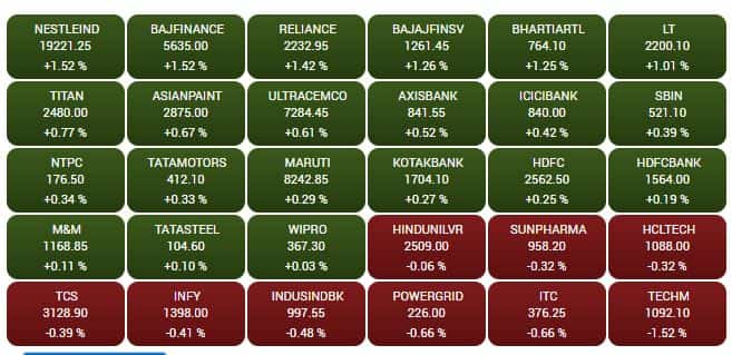 SENSEX STOCKS