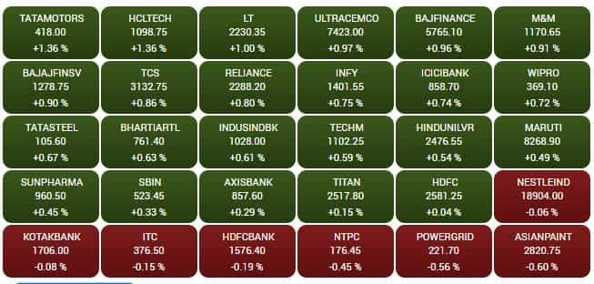 SENSEX STOCKS