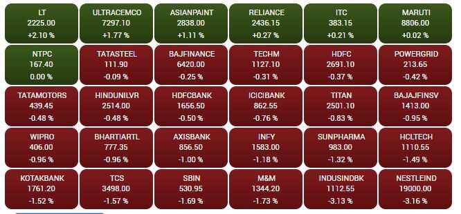 SENSEX STOCKS