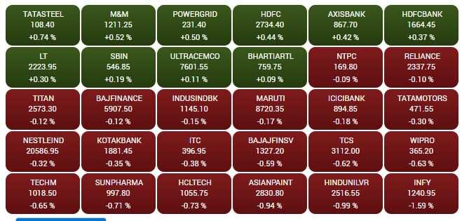 SENSEX STOCKS