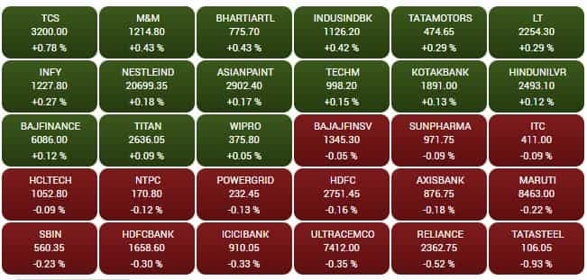 SENSEX STOCKS