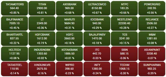 SENSEX STOCKS