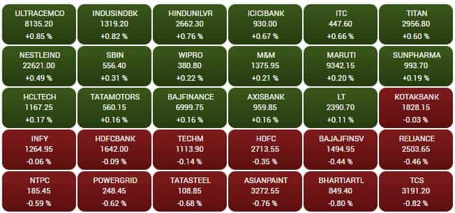 SENSEX STOCKS