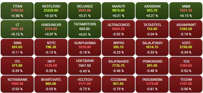 SENSEX STOCKS