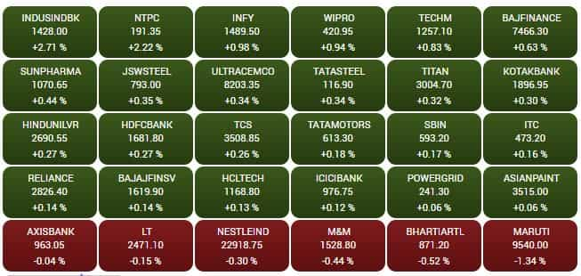 SENSEX STOCKS