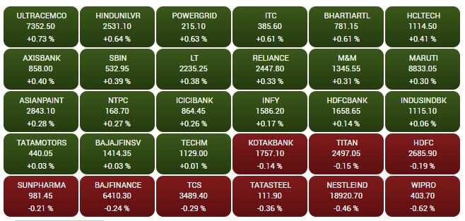 SENSEX STOCKS