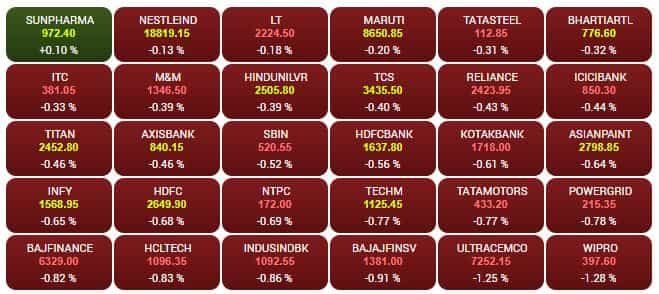 SENSEX STOCKS