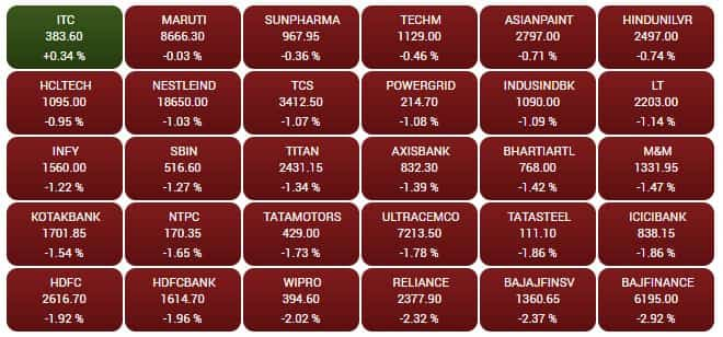 SENSEX STOCKS