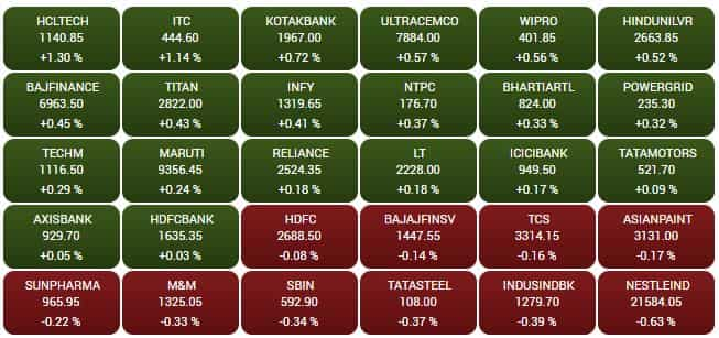 SENSEX STOCKS