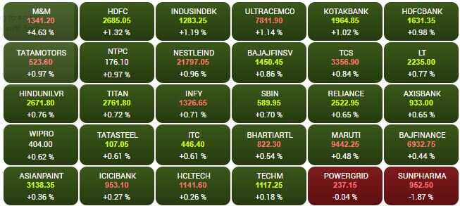 SENSEX STOCKS