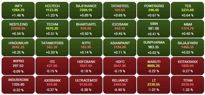 SENSEX STOCKS