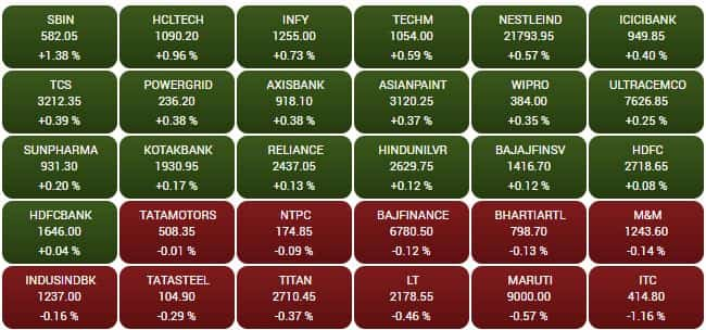 SENSEX STOCKS