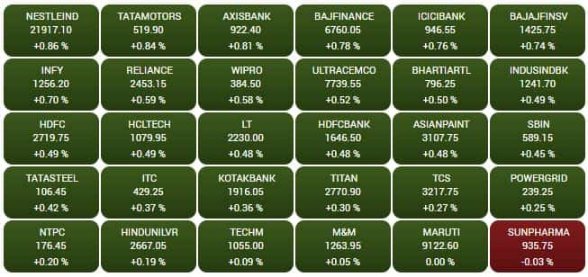 SENSEX STOCKS