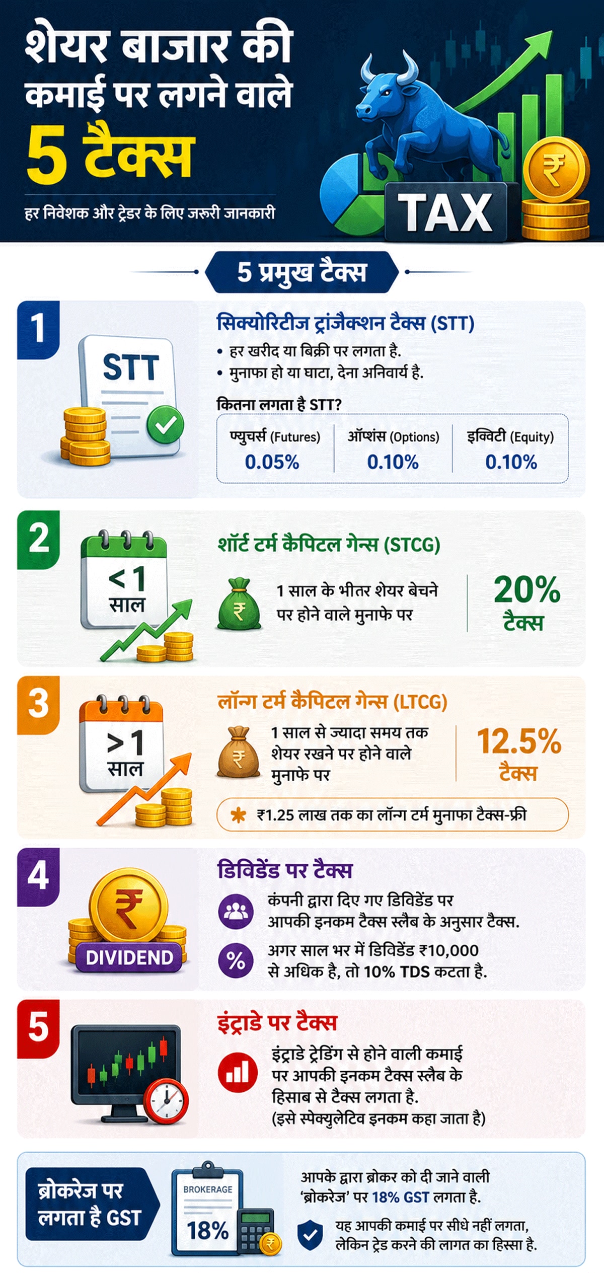 share market