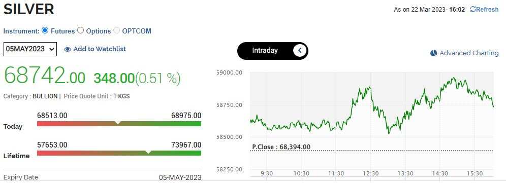 silver price