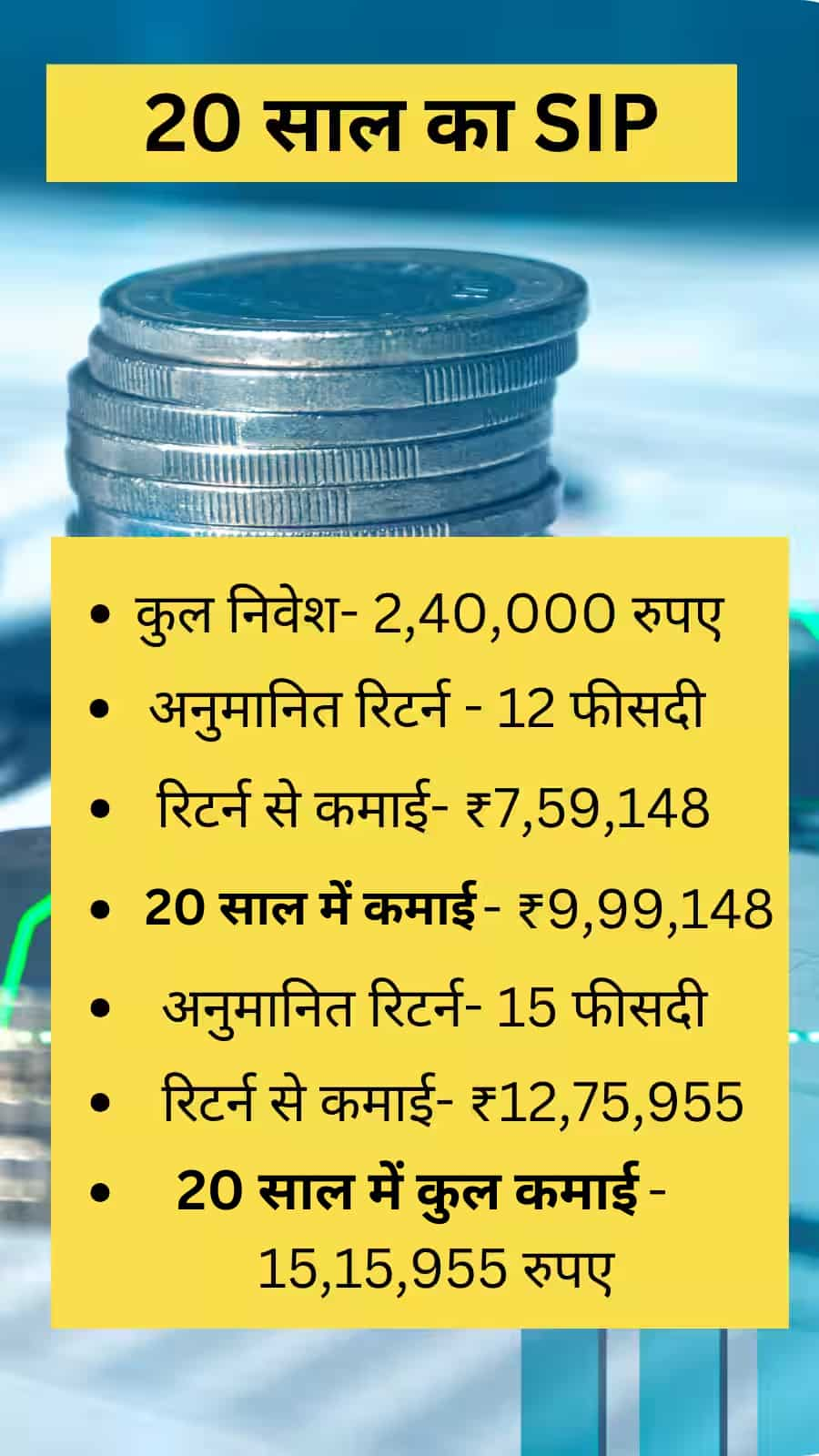 sip calculator small investment high returns 1000 to 1515955 in 5 10 15 20 years