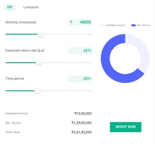 SIP Calculator: Systematic investment plan How much SIP is needed for 2 crores in just 15 years? Mutual Fund Return Calculator