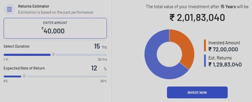 sip calculator earn over 2 crore in 15 years early retirement plan invest smartly to retire rich at 40 with systematic investment plan