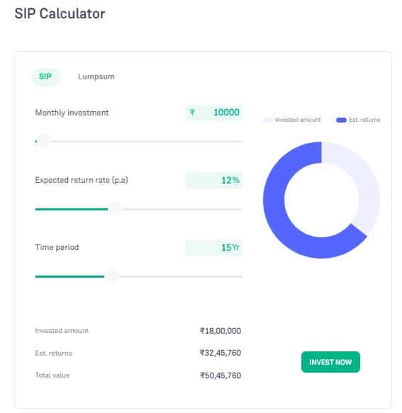 SIP Investment: Power Play of Compound Interest Rs 10,000 Monthly can give you Rs 1 crore in 20 years, check return calculation