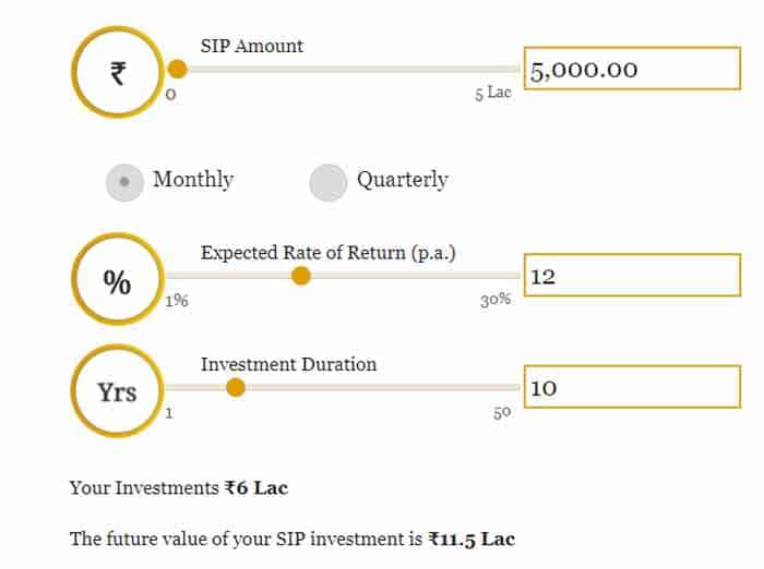 SIP Calculator: Rs 5000 per month invest in mutual fund systematic investment plan, check 10 20 30 years expected return become crorepati in India